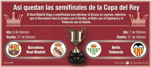 VUELTA DE LA COPA DEL REY Vuelta De La Copa Del Rey